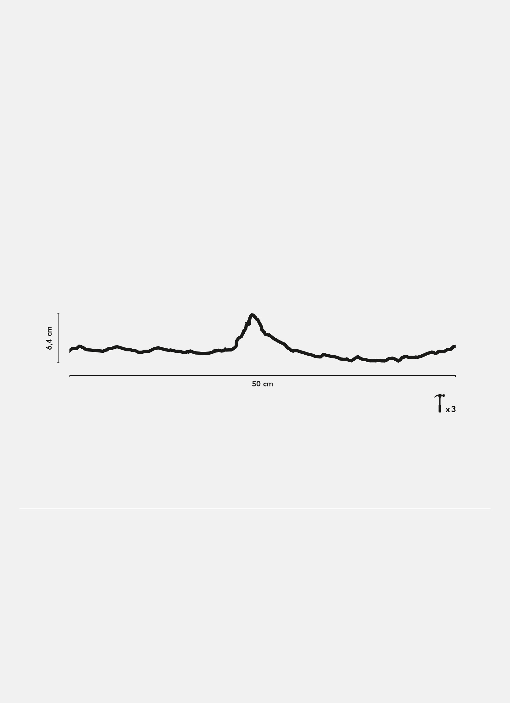 Différentes dimensions de la ligne décorative de Matterhorn - Cervin