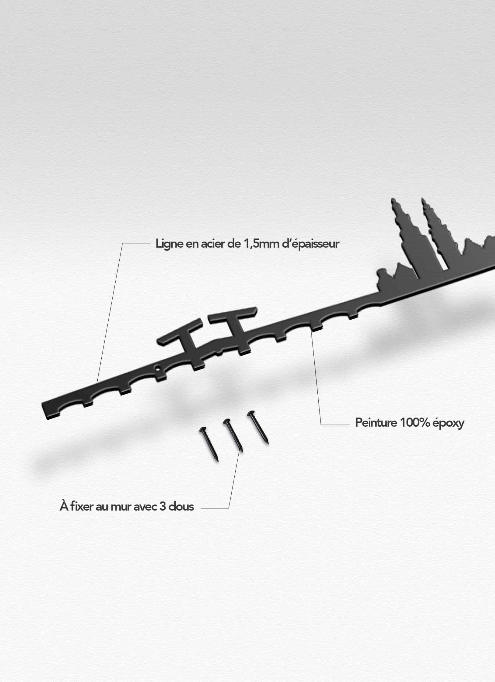 Presentation of the skyline of Amsterdam