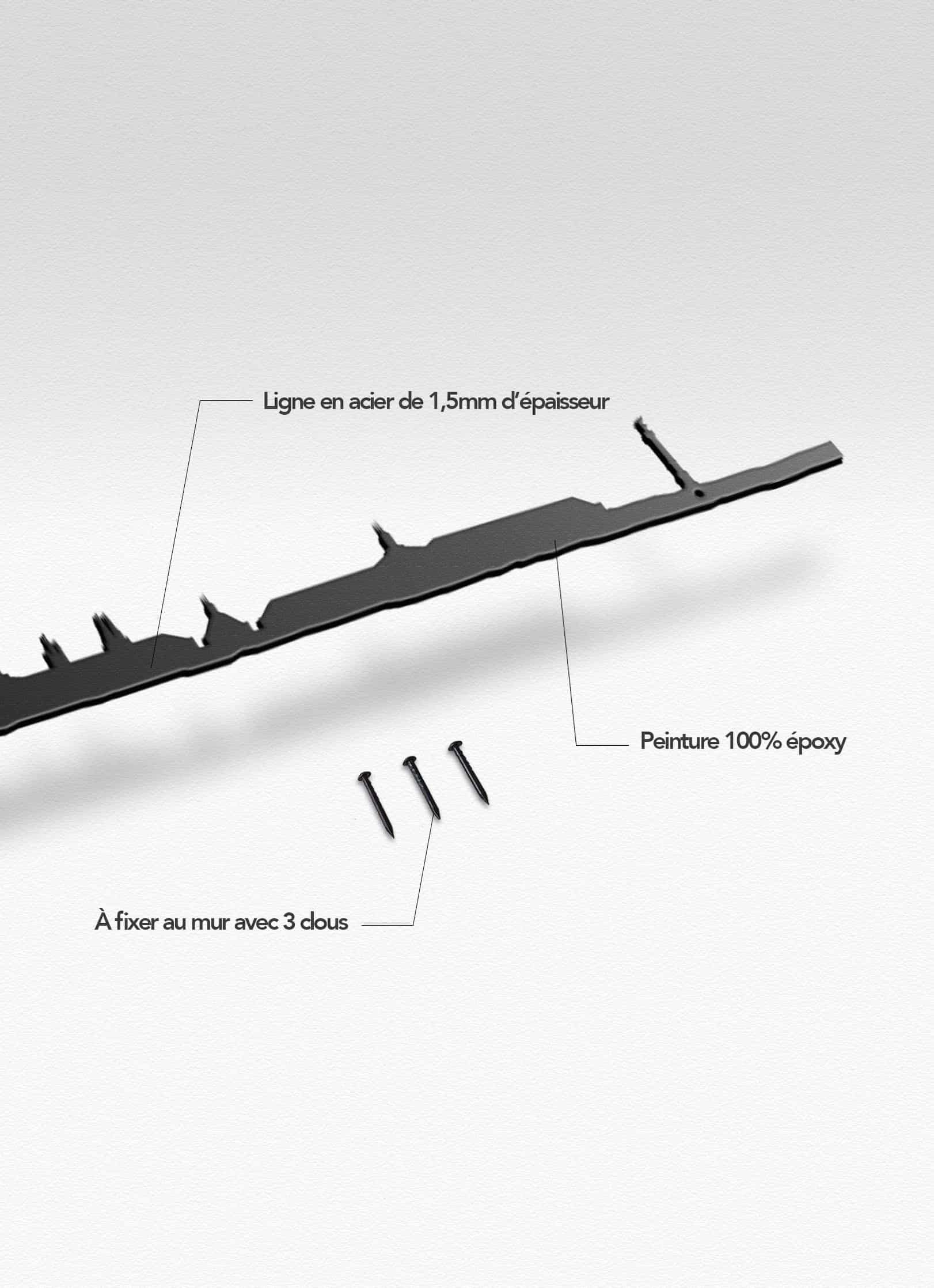 Presentation of the skyline of Bordeaux