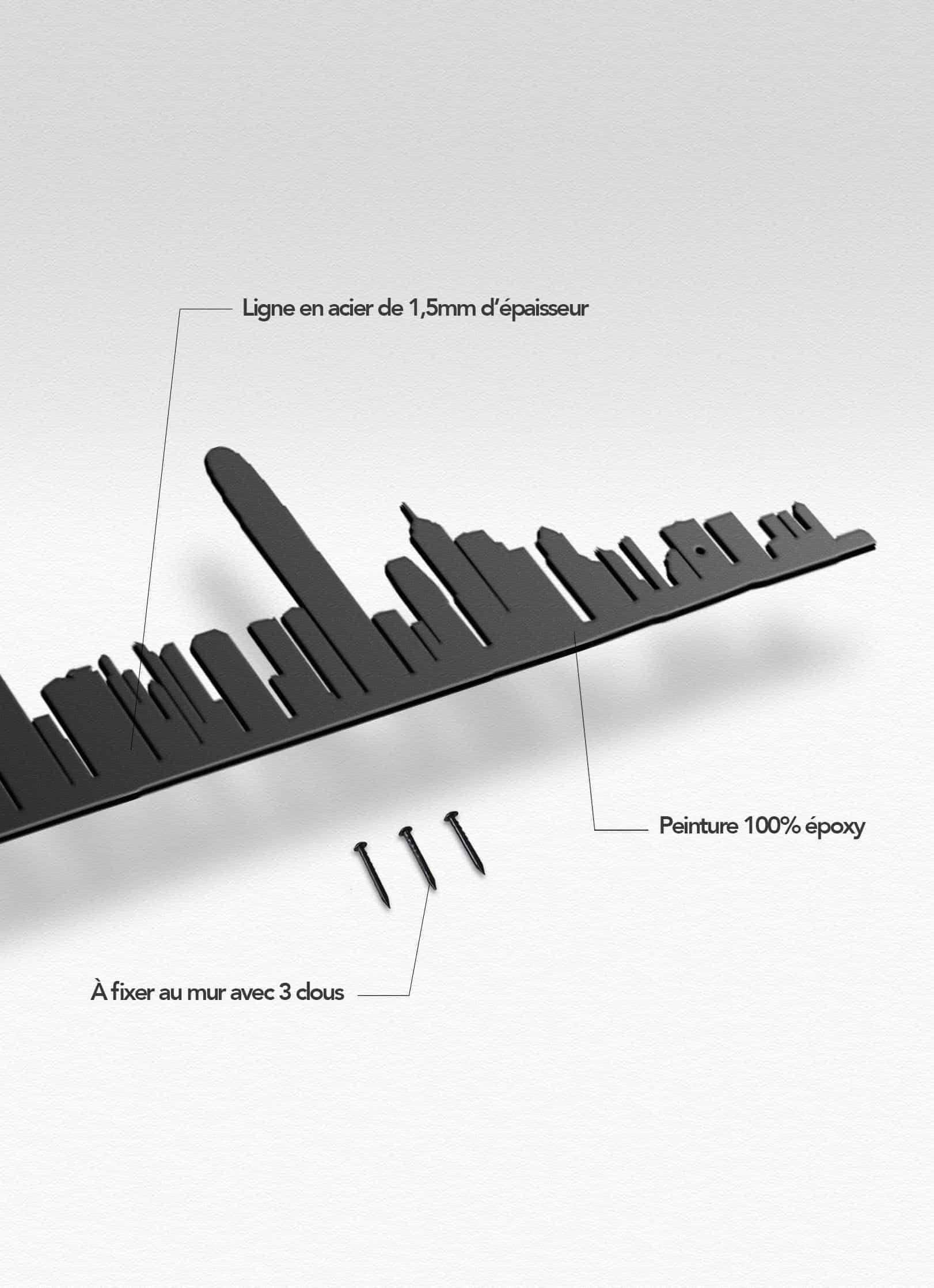 Presentation of the skyline of Hong-Kong