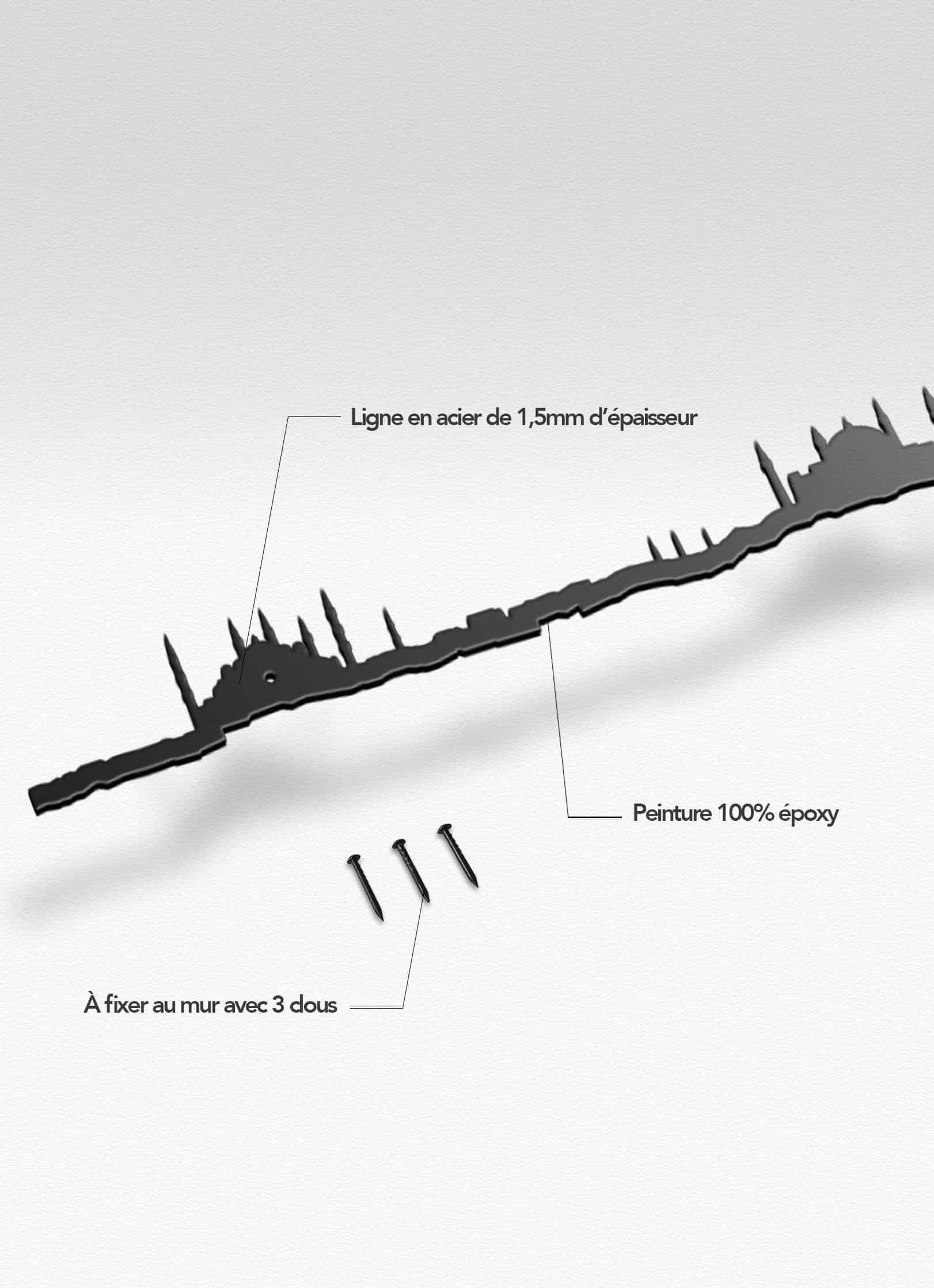 Presentation of the skyline of Istanbul