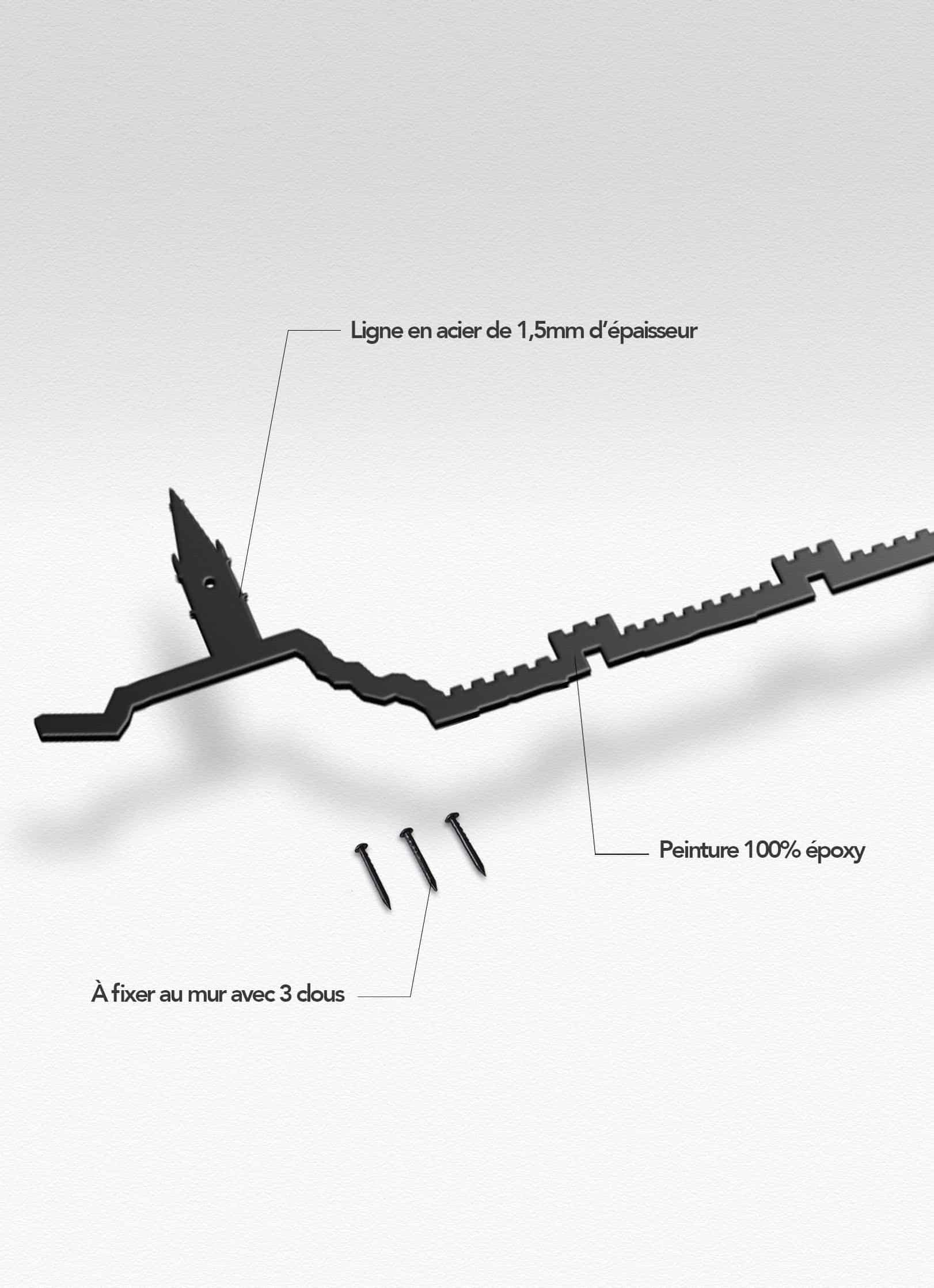 Presentation of the skyline of Jerusalem