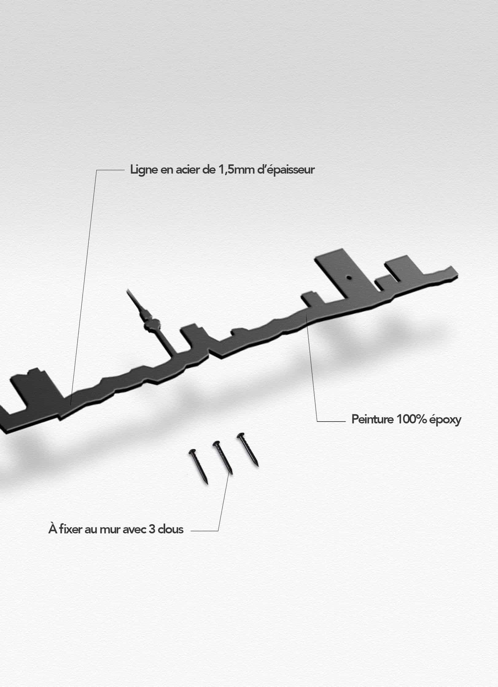 Presentation of the skyline of Madrid