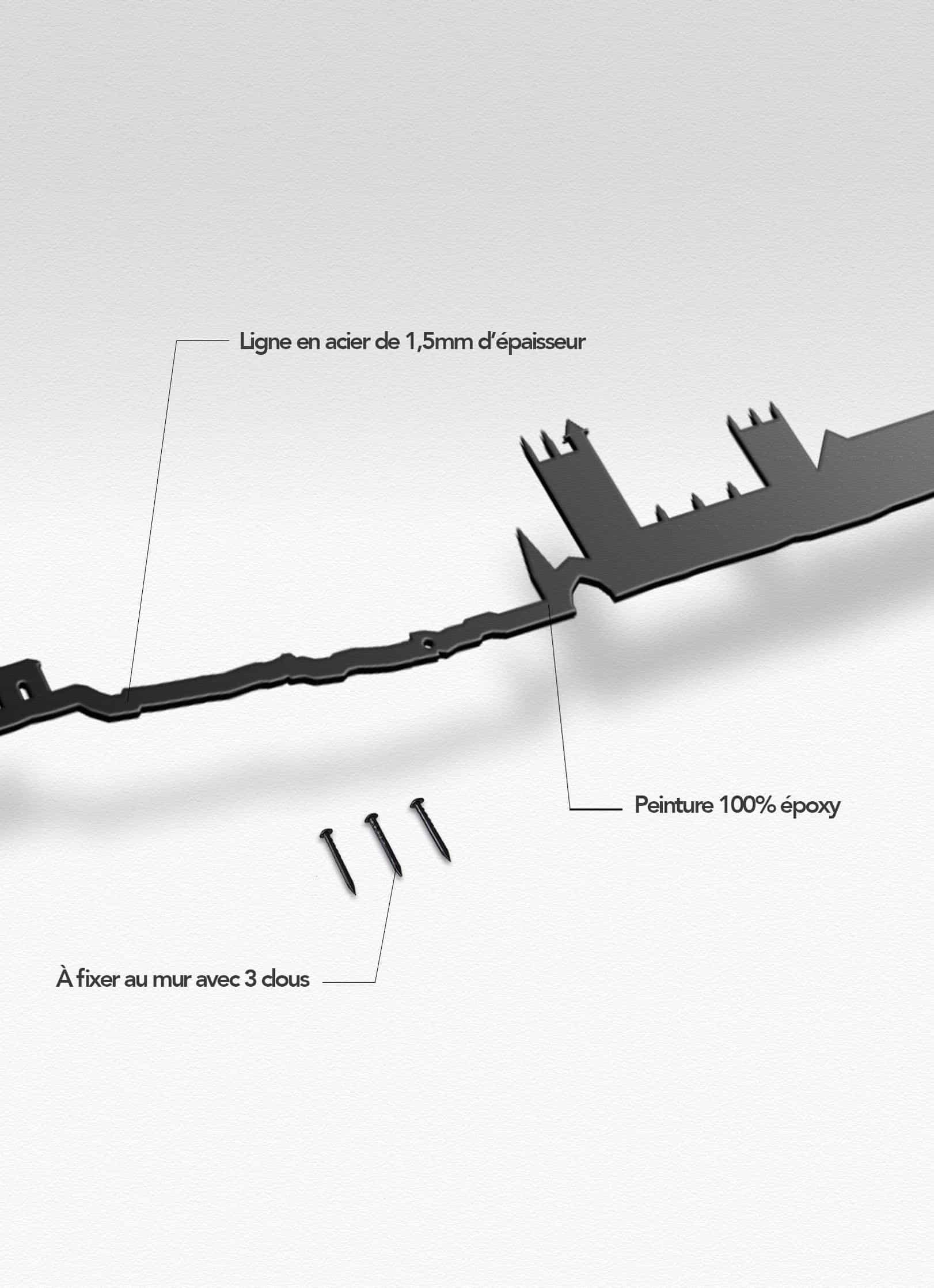 Presentation of the skyline of Montpellier