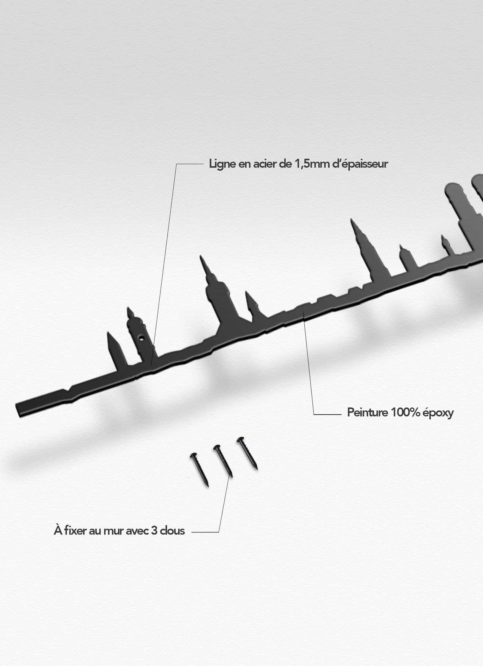 Presentation of the skyline of Munich