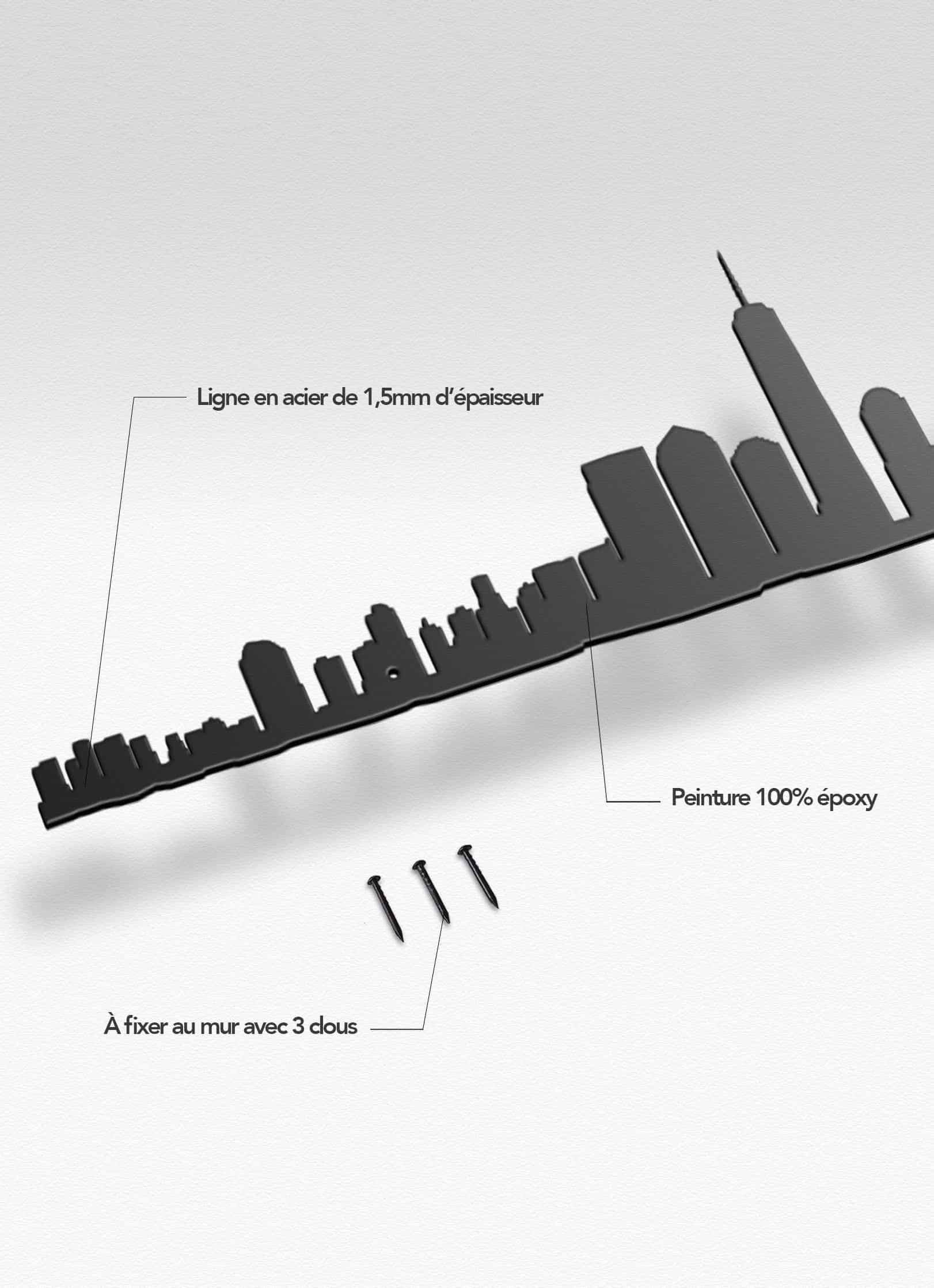 Présentation de la silhouette murale de la ville de New York