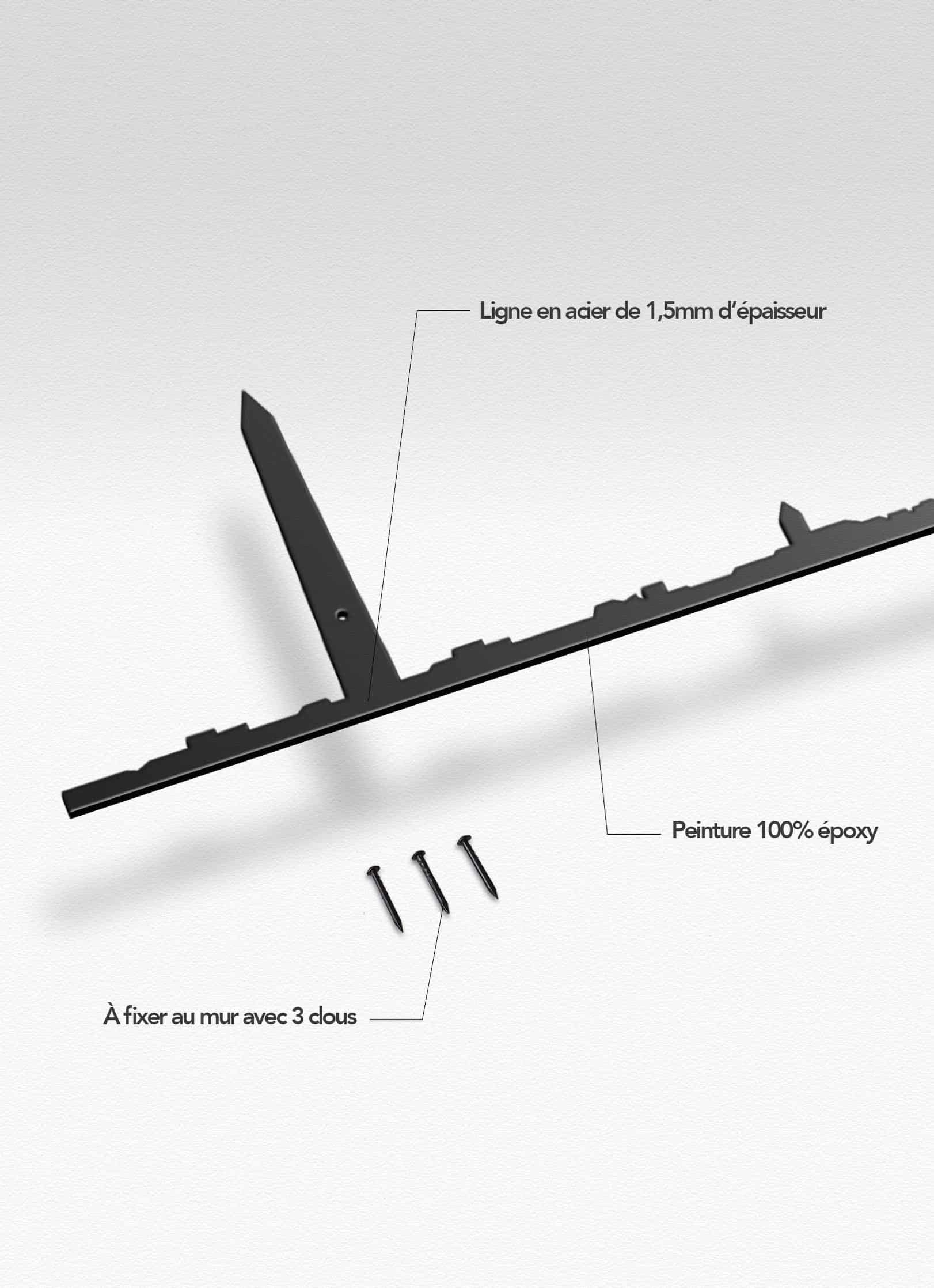 Presentation of the skyline of Washington