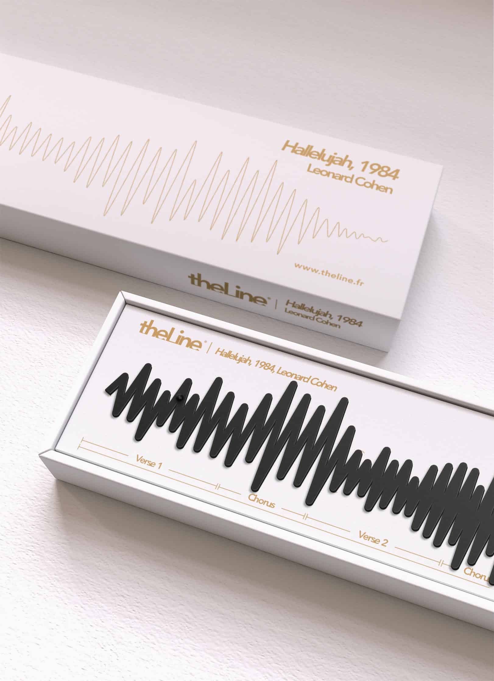 Presentation of the soundwave of Hallelujah, Leonard Cohen