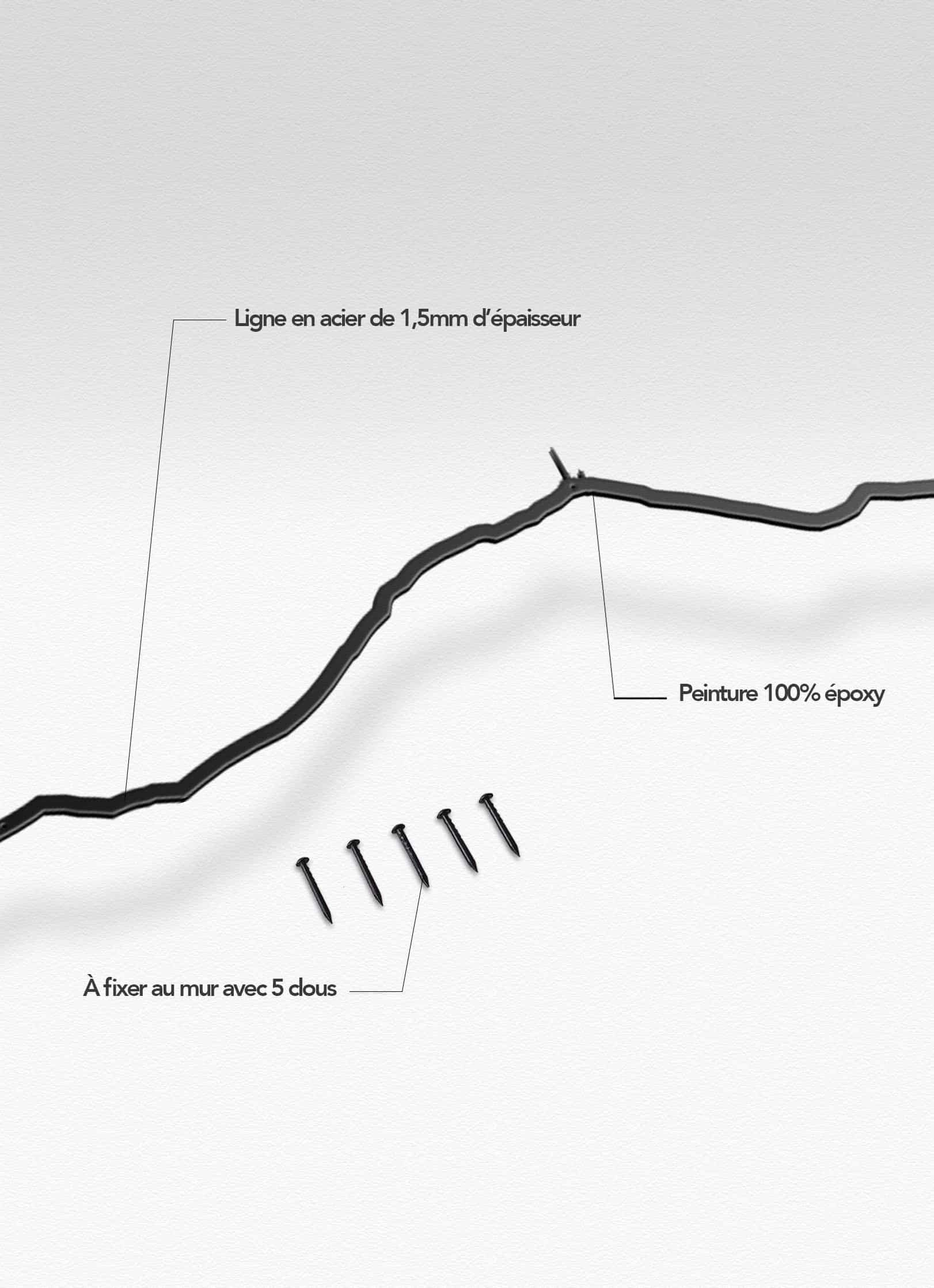 Presentation of the skyline of Chaine des Puys XL