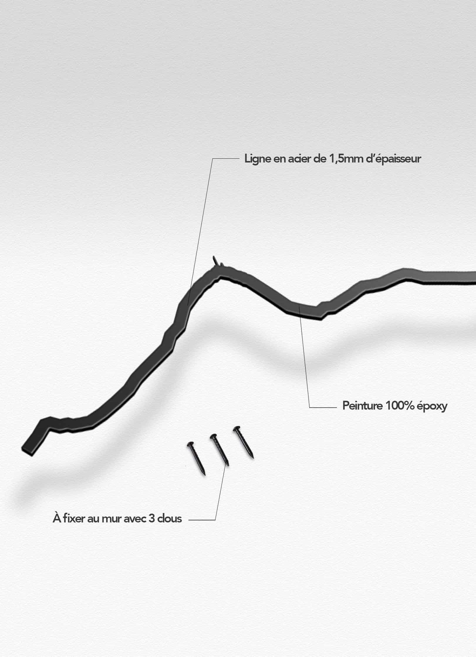 Presentation of the skyline of Les Pyrénées