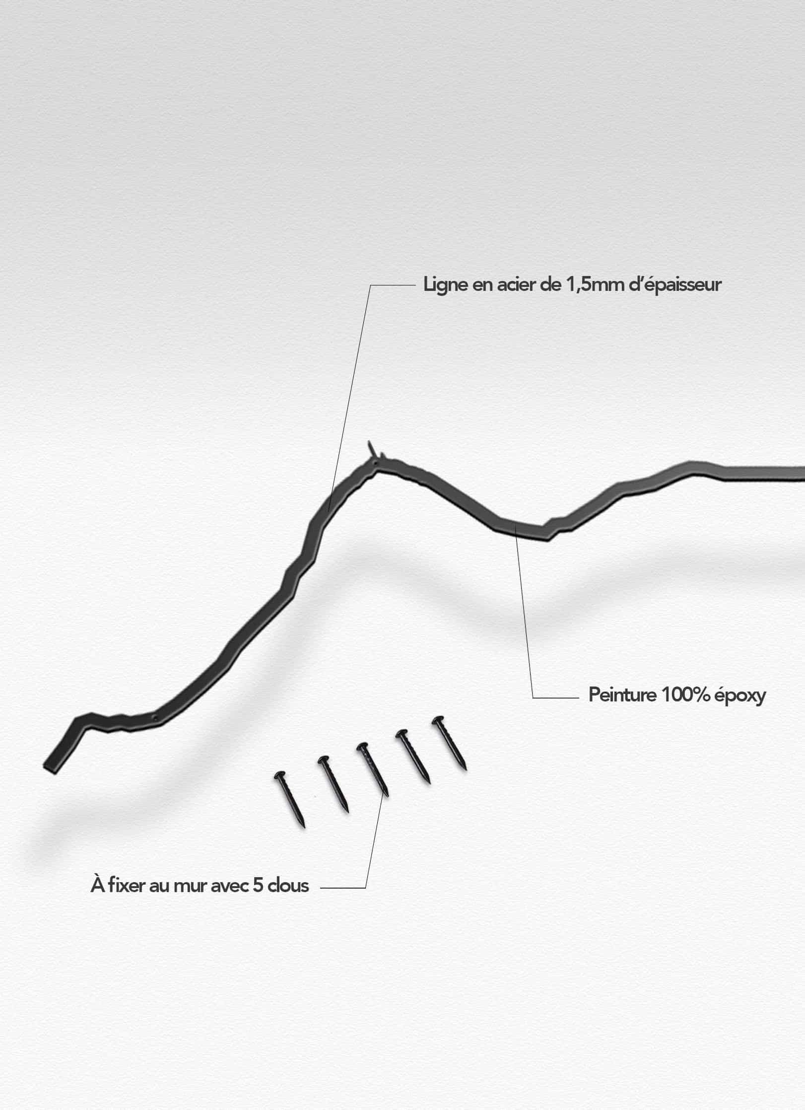 Presentation of the skyline of Les Pyrénées XL