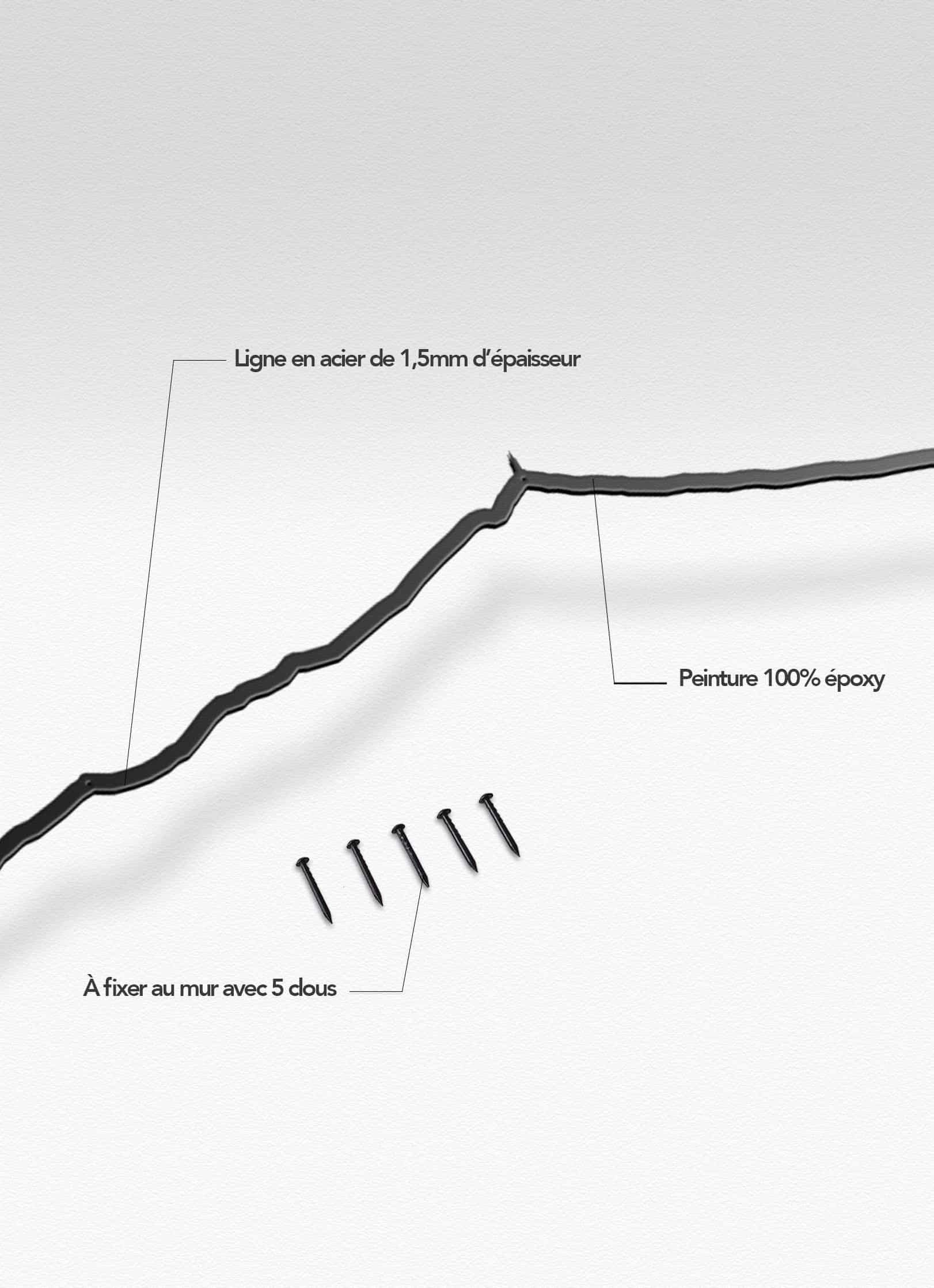 Presentation of the skyline of Mont Ventoux XL