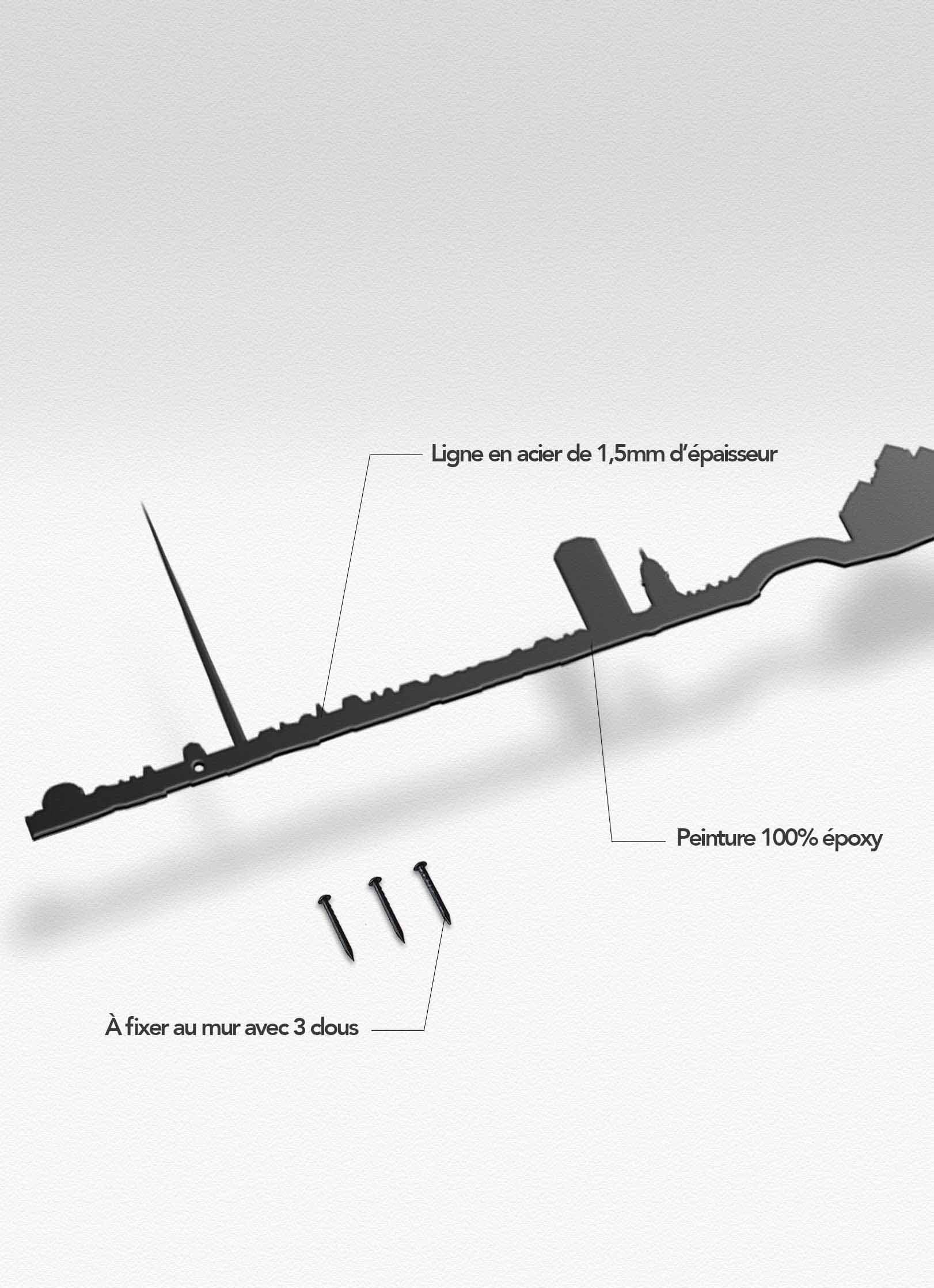 Presentation of the skyline of Dublin